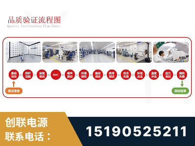 兰州-全流程品质验证体系完善